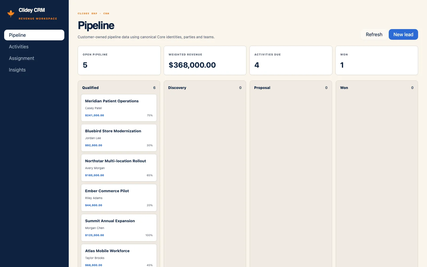 Clidey CRM pipeline with opportunity stages and customer records