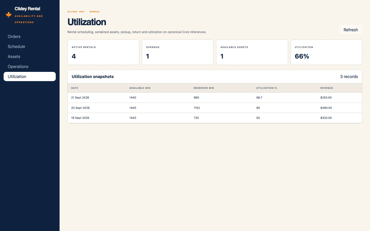 Clidey ERP Rental app utilization view