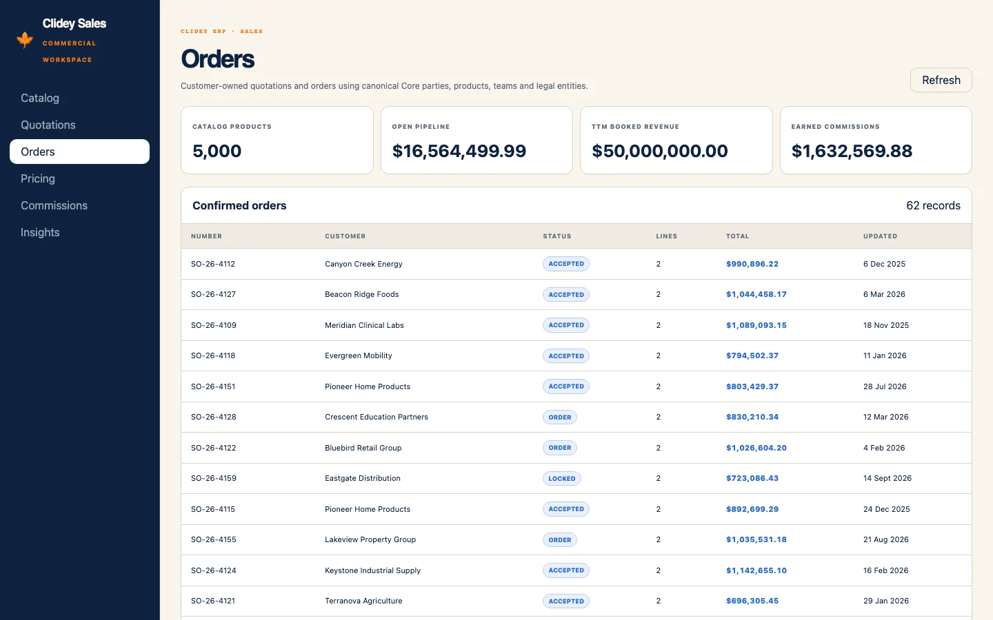 Clidey Sales Orders view with confirmed customer orders and statuses