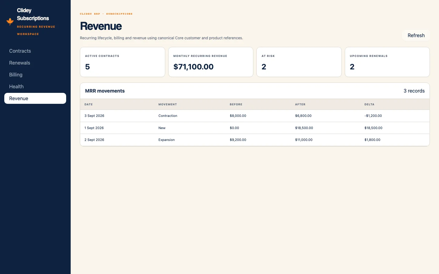 Clidey ERP Subscriptions app revenue view