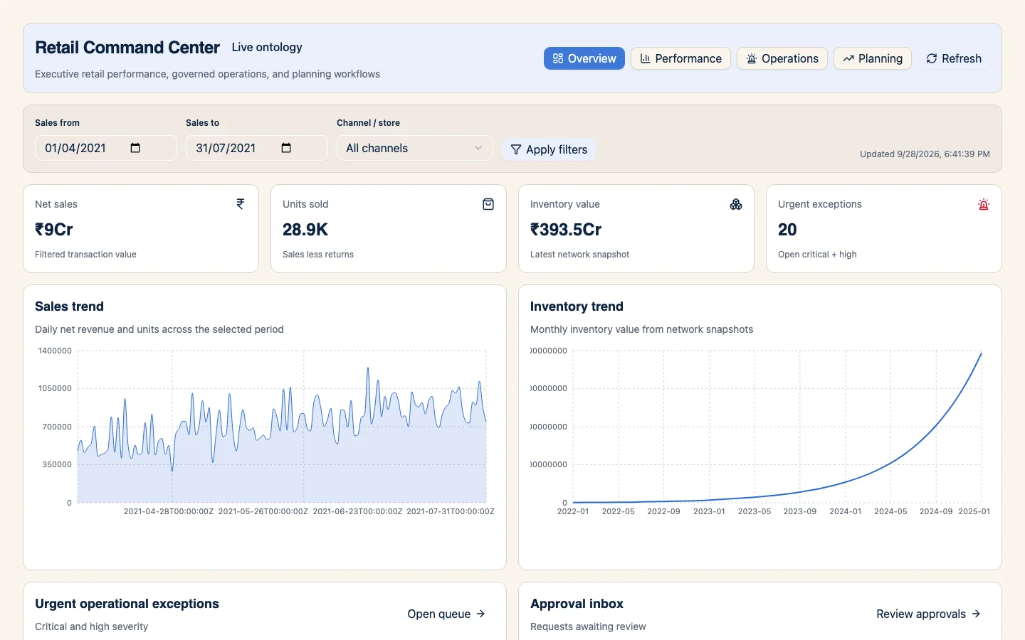 RetailOS Retail Command Center source app overview with sales, inventory, and exception metrics