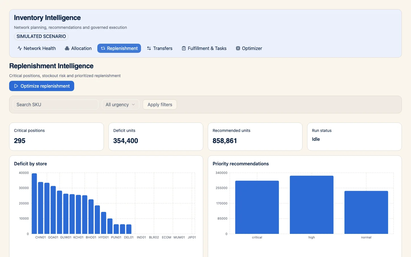 RetailOS Replenishment Intelligence app showing critical positions, deficits, and priority recommendations