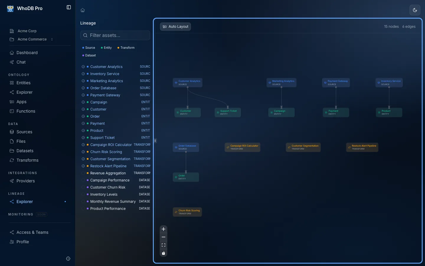 WhoDB data lineage graph showing connected data, transformations, models, and apps