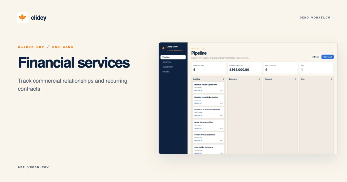 Clidey Financial services demo artwork featuring Clidey ERP CRM app pipeline with sample opportunities